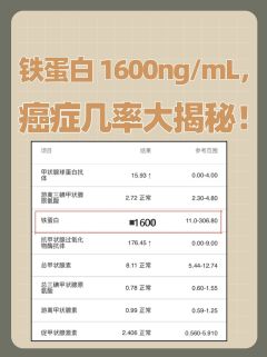 铁蛋白1600ng/mL，癌症几率大揭秘！