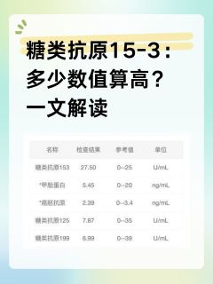 糖类抗原15-3：多少数值算高？一文解读